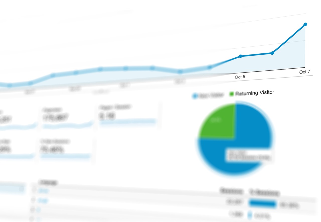 Marketing performance report - Tech Guide